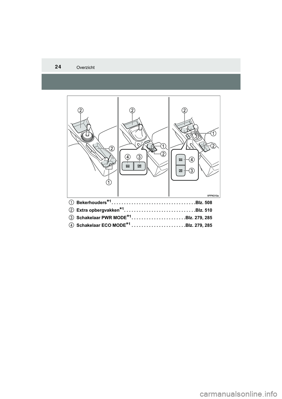 TOYOTA HILUX 2019 Instructieboekje (in Dutch) 24Overzicht
HILUX_OM_OM0K375E_(EE)Bekerhouders
*1. . . . . . . . . . . . . . . . . . . . . . . . . . . . . . . .
. .Blz. 508
Extra opbergvakken
*1. . . . . . . . . . . . . . . . . . . . . . . . . . . TOYOTA HILUX 2019 Instructieboekje (in Dutch) 24Overzicht
HILUX_OM_OM0K375E_(EE)Bekerhouders
*1. . . . . . . . . . . . . . . . . . . . . . . . . . . . . . . .
. .Blz. 508
Extra opbergvakken
*1. . . . . . . . . . . . . . . . . . . . . . . . . . .