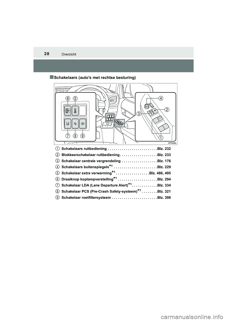 TOYOTA HILUX 2019 Instructieboekje (in Dutch) 28Overzicht
HILUX_OM_OM0K375E_(EE)
■Schakelaars (auto's met rechtse besturing)
Schakelaars ruitbediening . . . . . . . . . . . . . . . . . . . . . . . . .Blz. 232
Blokkeerschakelaar ruitbedien TOYOTA HILUX 2019 Instructieboekje (in Dutch) 28Overzicht
HILUX_OM_OM0K375E_(EE)
■Schakelaars (auto's met rechtse besturing)
Schakelaars ruitbediening . . . . . . . . . . . . . . . . . . . . . . . . .Blz. 232
Blokkeerschakelaar ruitbedien