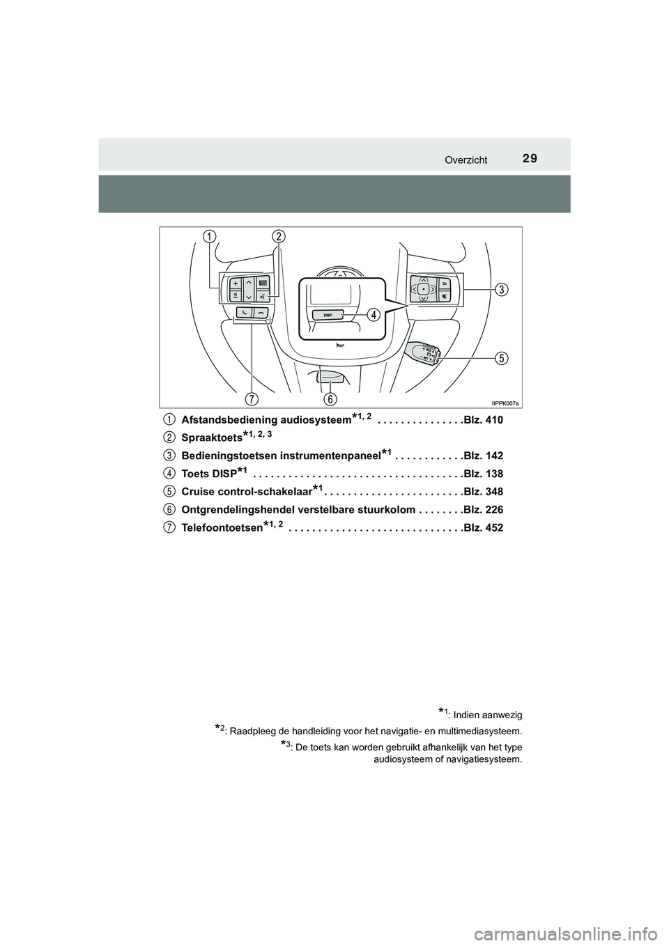 TOYOTA HILUX 2019 Instructieboekje (in Dutch) 29Overzicht
HILUX_OM_OM0K375E_(EE)Afstandsbediening audiosysteem
*1, 2 . . . . . . . . . . . . . . .Blz. 410
Spraaktoets
*1, 2, 3
Bedieningstoetsen instrumentenpaneel*1 . . . . . . . . . . . .Blz. 142 TOYOTA HILUX 2019 Instructieboekje (in Dutch) 29Overzicht
HILUX_OM_OM0K375E_(EE)Afstandsbediening audiosysteem
*1, 2 . . . . . . . . . . . . . . .Blz. 410
Spraaktoets
*1, 2, 3
Bedieningstoetsen instrumentenpaneel*1 . . . . . . . . . . . .Blz. 142