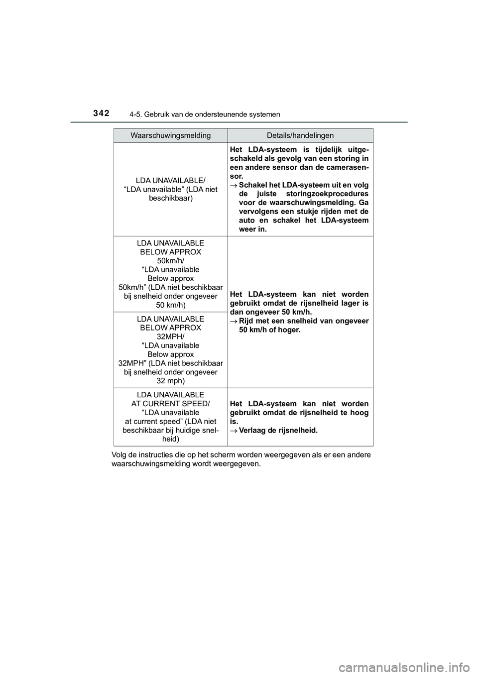 TOYOTA HILUX 2019  Instructieboekje (in Dutch) 3424-5. Gebruik van de ondersteunende systemen
HILUX_OM_OM0K375E_(EE)Volg de instructies die op het scherm worden weergegeven als er een andere
waarschuwingsmelding wordt weergegeven.
LDA UNAVAILABLE/