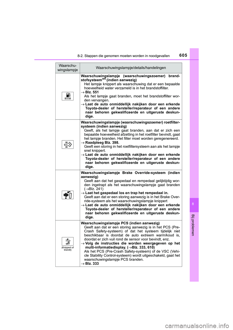 TOYOTA HILUX 2019 Instructieboekje (in Dutch) 6058-2. Stappen die genomen moeten worden in noodgevallen
HILUX_OM_OM0K375E_(EE)
8
Bij problemen
Waarschuwingslampje (waarschuwingszoemer) brand-
stofsysteem
*4 (indien aanwezig)
Het lampje knippert TOYOTA HILUX 2019 Instructieboekje (in Dutch) 6058-2. Stappen die genomen moeten worden in noodgevallen
HILUX_OM_OM0K375E_(EE)
8
Bij problemen
Waarschuwingslampje (waarschuwingszoemer) brand-
stofsysteem
*4 (indien aanwezig)
Het lampje knippert