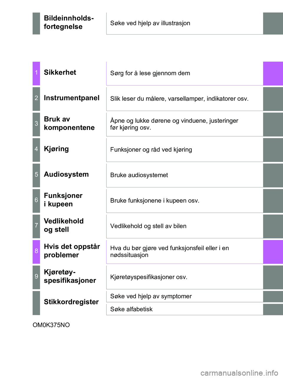 TOYOTA HILUX 2019  Instruksjoner for bruk (in Norwegian) HILUX_OM_OM0K375NO_(EE)OM0K375NO
Bildeinnholds-
fortegnelseSøke ved hjelp av illustrasjon
1SikkerhetSørg for å lese gjennom dem
2InstrumentpanelSlik leser du målere, varsellamper, indikatorer osv.