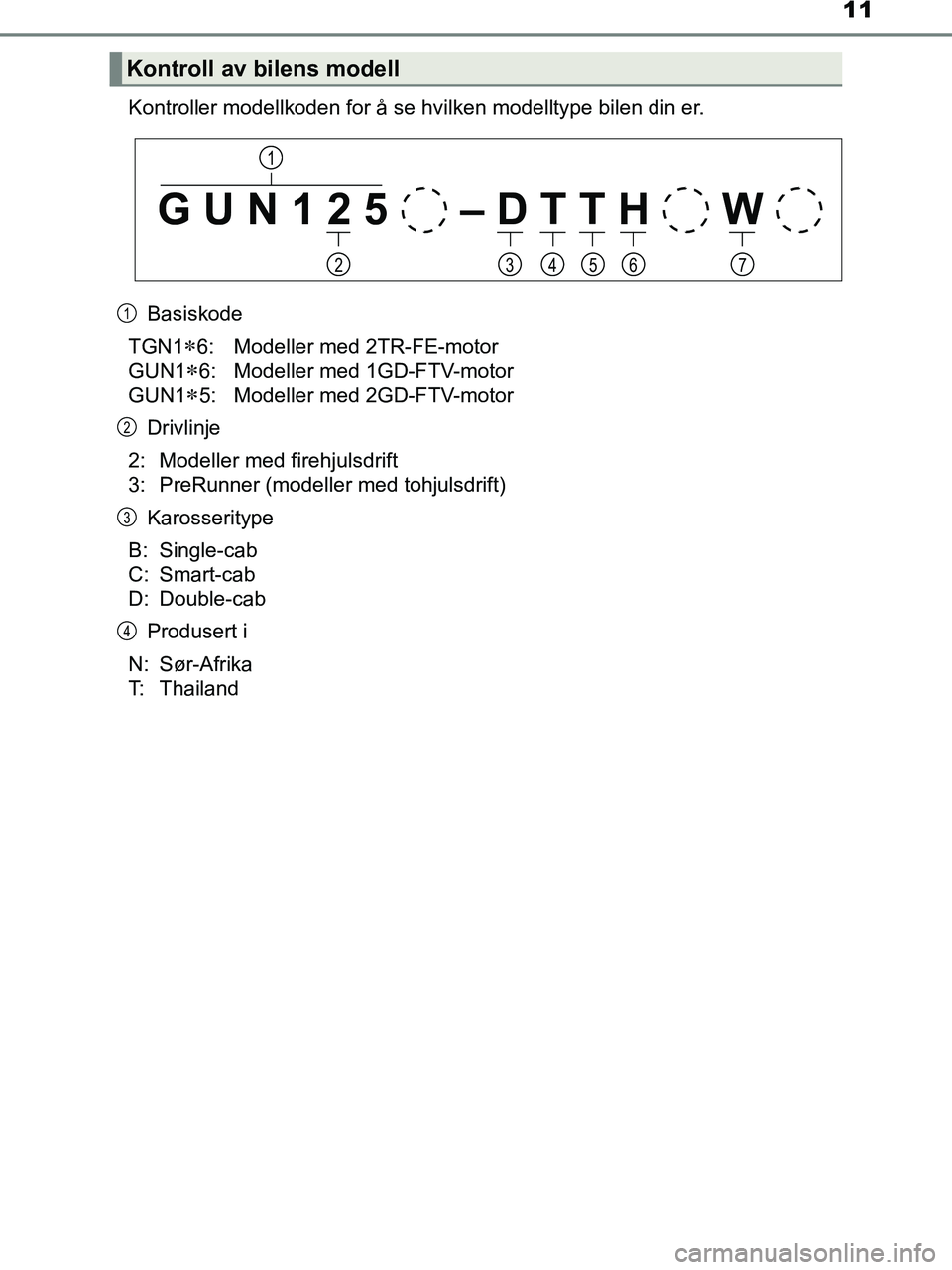 TOYOTA HILUX 2019 Instruksjoner for bruk (in Norwegian) 11
HILUX_OM_OM0K375NO_(EE)Kontroller modellkoden for å se hv
ilken modelltype bilen din er.
Basiskode
TGN1
6: Modeller med 2TR-FE-motor
GUN1
6: Modeller med 1GD-FTV-motor
GUN1
5: Modeller me TOYOTA HILUX 2019 Instruksjoner for bruk (in Norwegian) 11
HILUX_OM_OM0K375NO_(EE)Kontroller modellkoden for å se hv
ilken modelltype bilen din er.
Basiskode
TGN1
6: Modeller med 2TR-FE-motor
GUN1
6: Modeller med 1GD-FTV-motor
GUN1
5: Modeller me