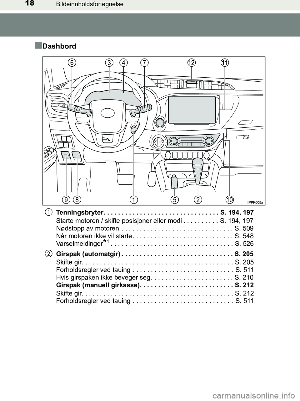 TOYOTA HILUX 2019 Instruksjoner for bruk (in Norwegian) 18Bildeinnholdsfortegnelse
HILUX_OM_OM0K375NO_(EE)
nDashbord
Tenningsbryter. . . . . . . . . . . . . . . . . . . . . . . . . . . . . . . . S. 194, 197
Starte motoren / skifte posisjoner eller modi . . TOYOTA HILUX 2019 Instruksjoner for bruk (in Norwegian) 18Bildeinnholdsfortegnelse
HILUX_OM_OM0K375NO_(EE)
nDashbord
Tenningsbryter. . . . . . . . . . . . . . . . . . . . . . . . . . . . . . . . S. 194, 197
Starte motoren / skifte posisjoner eller modi . .