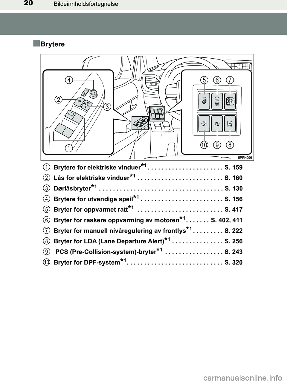 TOYOTA HILUX 2019 Instruksjoner for bruk (in Norwegian) 20Bildeinnholdsfortegnelse
HILUX_OM_OM0K375NO_(EE)
nBrytere
Brytere for elektriske vinduer*1. . . . . . . . . . . . . . . . . . . . . . S. 159
Lås for elektriske vinduer
*1. . . . . . . . . . . . . . TOYOTA HILUX 2019 Instruksjoner for bruk (in Norwegian) 20Bildeinnholdsfortegnelse
HILUX_OM_OM0K375NO_(EE)
nBrytere
Brytere for elektriske vinduer*1. . . . . . . . . . . . . . . . . . . . . . S. 159
Lås for elektriske vinduer
*1. . . . . . . . . . . . . .