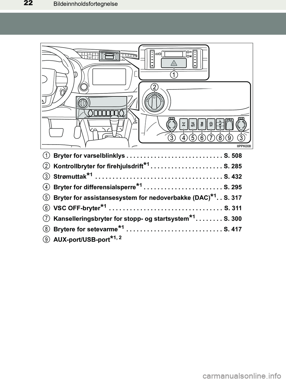 TOYOTA HILUX 2019 Instruksjoner for bruk (in Norwegian) 22Bildeinnholdsfortegnelse
HILUX_OM_OM0K375NO_(EE)Bryter for varselblinklys . . . . . . . . . . . . . . . . . . . . . . . . . . . . S. 508
Kontrollbryter for firehjulsdrift
*1. . . . . . . . . . . . . TOYOTA HILUX 2019 Instruksjoner for bruk (in Norwegian) 22Bildeinnholdsfortegnelse
HILUX_OM_OM0K375NO_(EE)Bryter for varselblinklys . . . . . . . . . . . . . . . . . . . . . . . . . . . . S. 508
Kontrollbryter for firehjulsdrift
*1. . . . . . . . . . . . .
