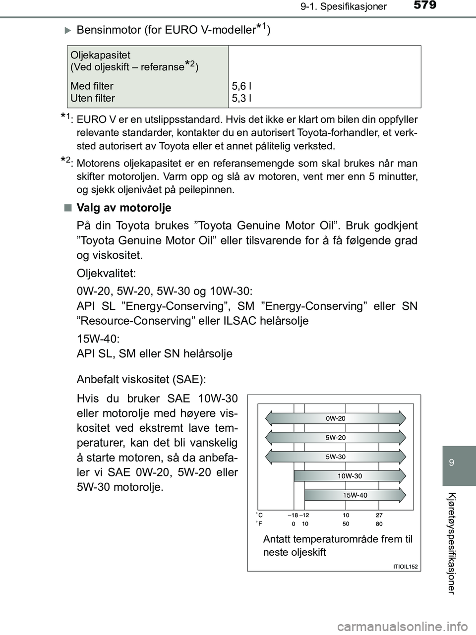 TOYOTA HILUX 2019 Instruksjoner for bruk (in Norwegian) 579
9
9-1. Spesifikasjoner
Kjøretøyspesifikasjoner
HILUX_OM_OM0K375NO_(EE)
Bensinmotor (for EURO V-modeller*1)
*1: EURO V er en utslippsstandard. Hvis det ikke er klart om bilen din oppfyllerrele TOYOTA HILUX 2019 Instruksjoner for bruk (in Norwegian) 579
9
9-1. Spesifikasjoner
Kjøretøyspesifikasjoner
HILUX_OM_OM0K375NO_(EE)
Bensinmotor (for EURO V-modeller*1)
*1: EURO V er en utslippsstandard. Hvis det ikke er klart om bilen din oppfyllerrele