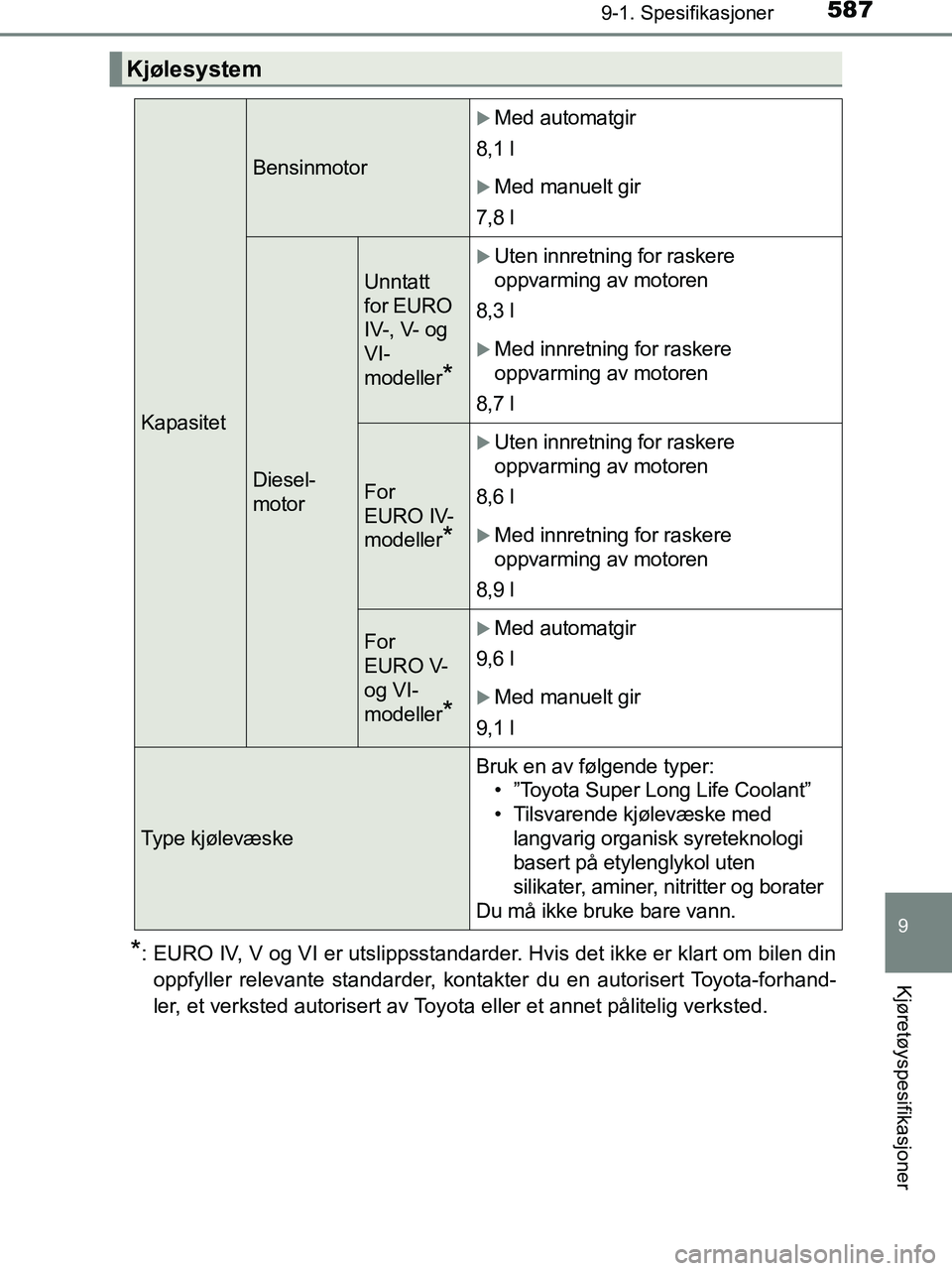 TOYOTA HILUX 2019  Instruksjoner for bruk (in Norwegian) 587
9
9-1. Spesifikasjoner
Kjøretøyspesifikasjoner
HILUX_OM_OM0K375NO_(EE)
*: EURO IV, V og VI er utslippsstandarder. Hvis det ikke er klart om bilen dinoppfyller relevante standarder, kontakter du 