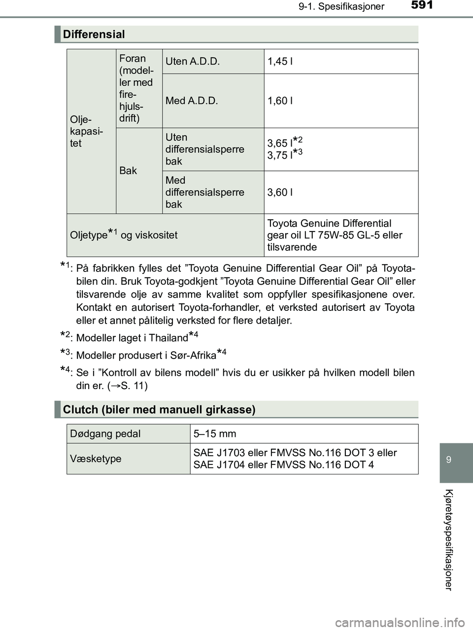 TOYOTA HILUX 2019 Instruksjoner for bruk (in Norwegian) 591
9
9-1. Spesifikasjoner
Kjøretøyspesifikasjoner
HILUX_OM_OM0K375NO_(EE)
*1: På fabrikken fylles det ”Toyota Genuine Differential Gear Oil” på Toyota-bilen din. Bruk Toyota-godkjent ”Toyot TOYOTA HILUX 2019 Instruksjoner for bruk (in Norwegian) 591
9
9-1. Spesifikasjoner
Kjøretøyspesifikasjoner
HILUX_OM_OM0K375NO_(EE)
*1: På fabrikken fylles det ”Toyota Genuine Differential Gear Oil” på Toyota-bilen din. Bruk Toyota-godkjent ”Toyot