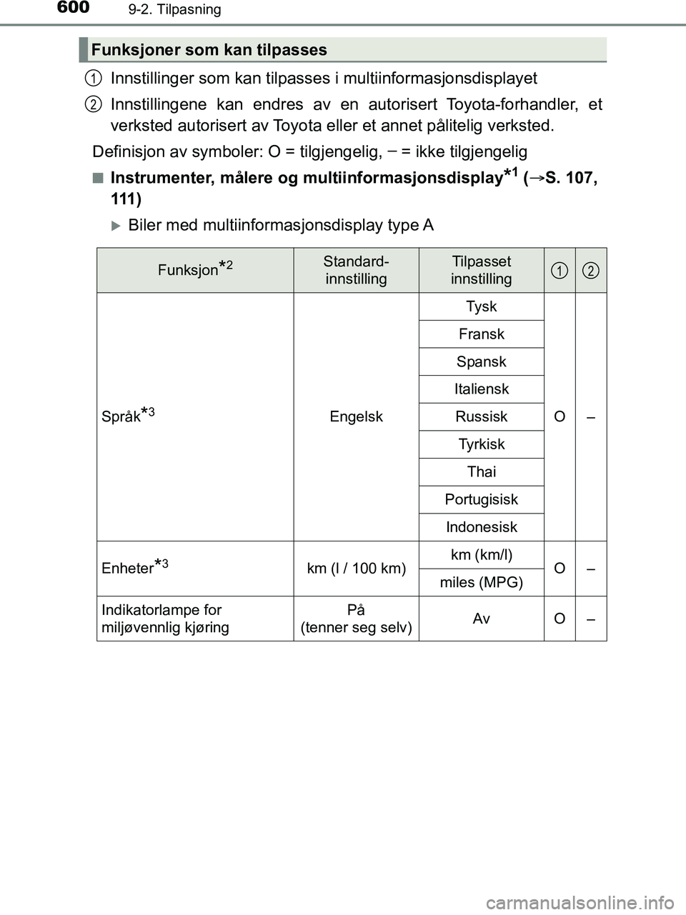 TOYOTA HILUX 2019  Instruksjoner for bruk (in Norwegian) 6009-2. Tilpasning
HILUX_OM_OM0K375NO_(EE)
Innstillinger som kan tilpasses i multiinformasjonsdisplayet
Innstillingene kan endres av en autorisert Toyota-forhandler, et
verksted autorisert av Toyota e