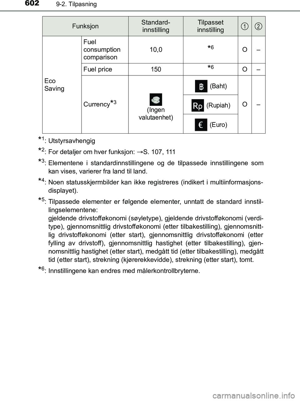 TOYOTA HILUX 2019  Instruksjoner for bruk (in Norwegian) 6029-2. Tilpasning
HILUX_OM_OM0K375NO_(EE)
*1: Utstyrsavhengig
*2: For detaljer om hver funksjon: S. 107, 111
*3: Elementene i standardinnstillingene og de tilpassede innstillingene som
kan vises, 