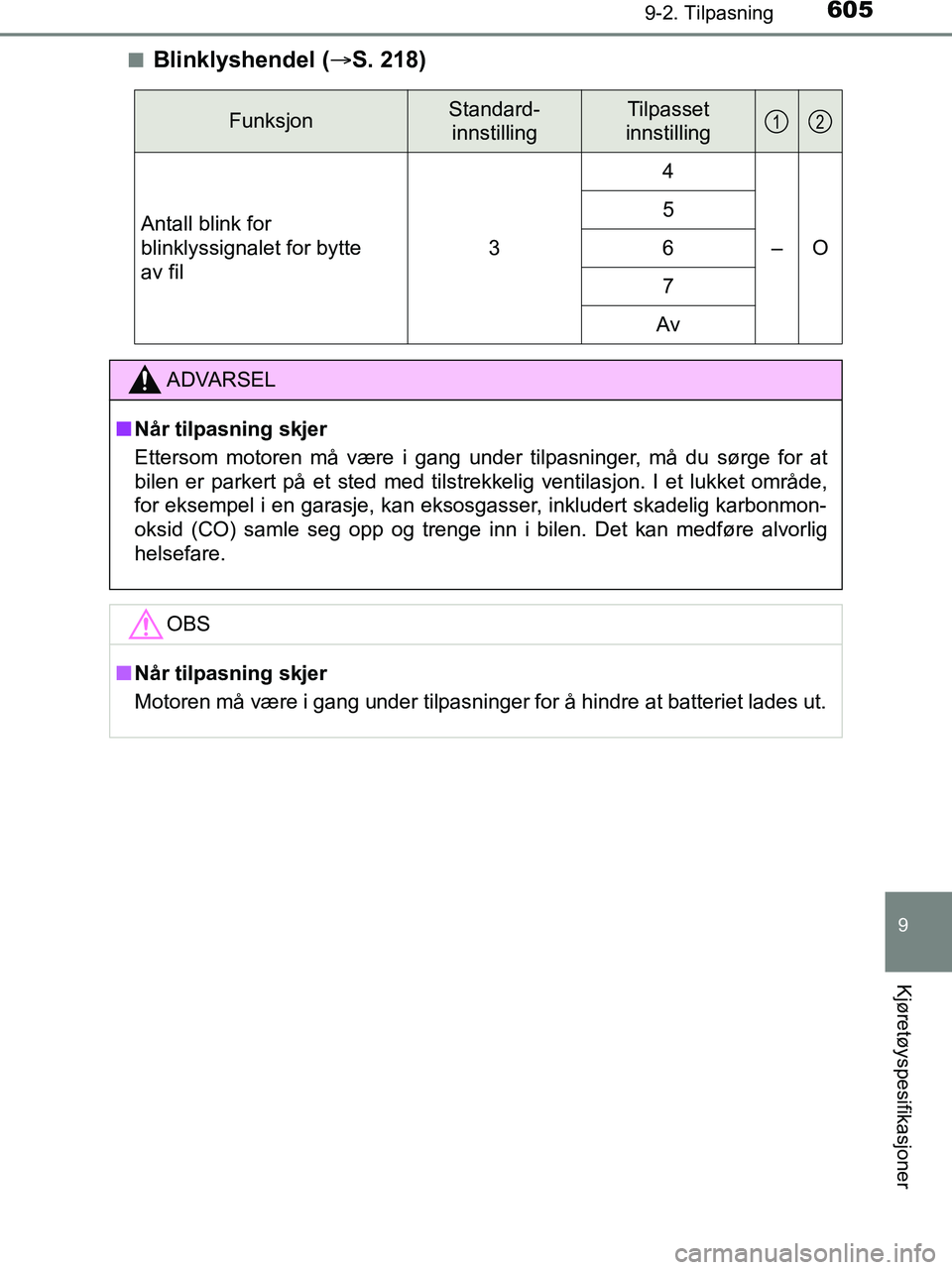 TOYOTA HILUX 2019 Instruksjoner for bruk (in Norwegian) 6059-2. Tilpasning
HILUX_OM_OM0K375NO_(EE)
9
Kjøretøyspesifikasjoner
nBlinklyshendel (S. 218)
FunksjonStandard-
innstillingTilpasset
innstilling
Antall blink for
blinklyssignalet for bytte
av f TOYOTA HILUX 2019 Instruksjoner for bruk (in Norwegian) 6059-2. Tilpasning
HILUX_OM_OM0K375NO_(EE)
9
Kjøretøyspesifikasjoner
nBlinklyshendel (S. 218)
FunksjonStandard-
innstillingTilpasset
innstilling
Antall blink for
blinklyssignalet for bytte
av f