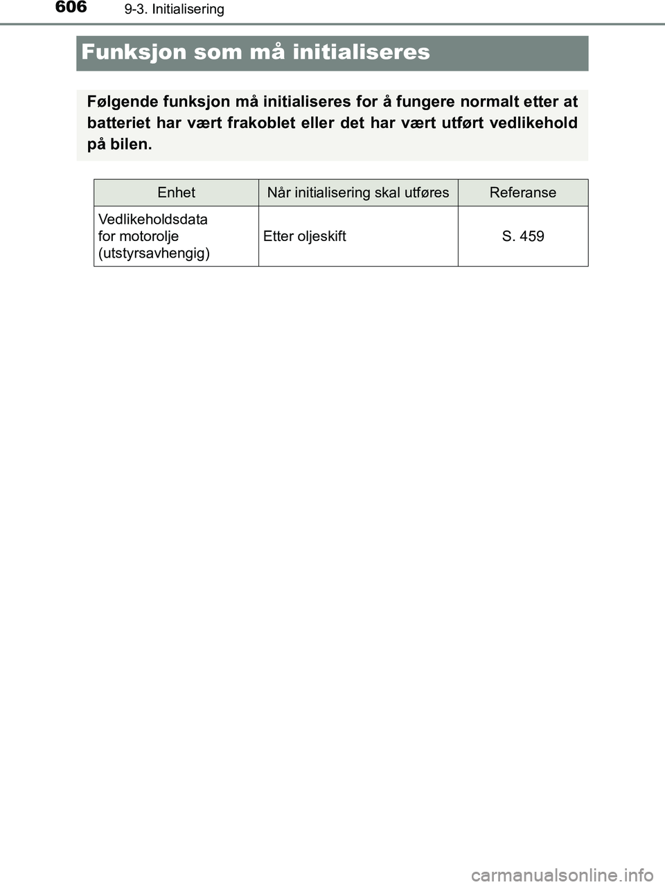 TOYOTA HILUX 2019 Instruksjoner for bruk (in Norwegian) 6069-3. Initialisering
HILUX_OM_OM0K375NO_(EE)
Funksjon som må initialiseres
Følgende funksjon må initialiseres for å fungere normalt etter at
batteriet har vært frakoblet elle r det har vært ut TOYOTA HILUX 2019 Instruksjoner for bruk (in Norwegian) 6069-3. Initialisering
HILUX_OM_OM0K375NO_(EE)
Funksjon som må initialiseres
Følgende funksjon må initialiseres for å fungere normalt etter at
batteriet har vært frakoblet elle r det har vært ut