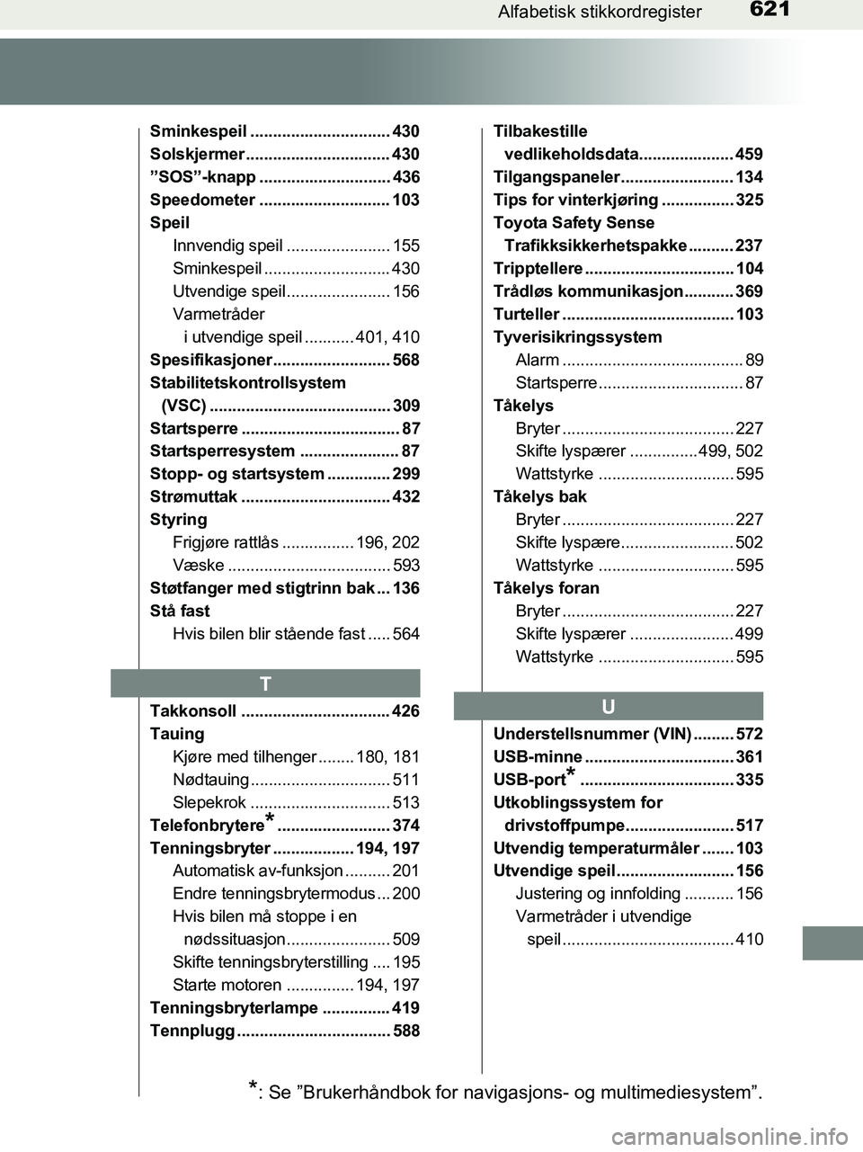 TOYOTA HILUX 2019 Instruksjoner for bruk (in Norwegian) 621Alfabetisk stikkordregister
HILUX_OM_OM0K375NO_(EE)
Sminkespeil ............................... 430
Solskjermer ................................ 430
”SOS”-knapp ............................. 43 TOYOTA HILUX 2019 Instruksjoner for bruk (in Norwegian) 621Alfabetisk stikkordregister
HILUX_OM_OM0K375NO_(EE)
Sminkespeil ............................... 430
Solskjermer ................................ 430
”SOS”-knapp ............................. 43