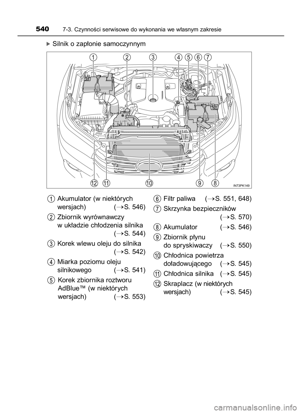 TOYOTA HILUX 2019  Instrukcja obsługi (in Polish) óSilnik o zap∏onie samoczynnym
5407-3. CzynnoÊci serwisowe do wykonania we w∏asnym zakresie
Akumulator (w niektórych
wersjach) (
S. 546)
Zbiornik wyrównawczy
w uk∏adzie ch∏odzenia silnika