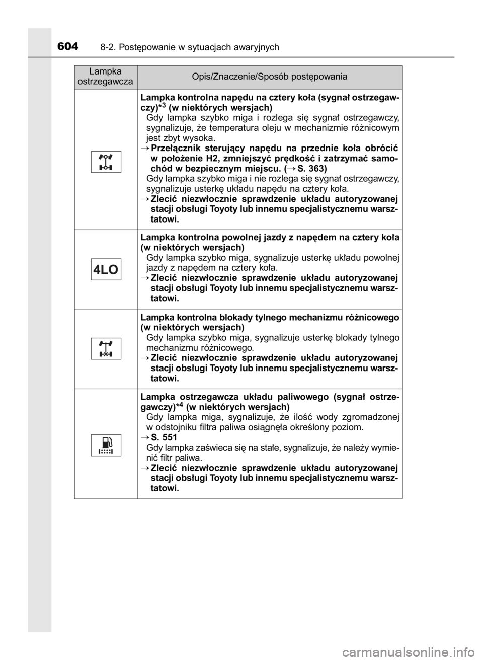 TOYOTA HILUX 2019  Instrukcja obsługi (in Polish) 6048-2. Post´powanie w sytuacjach awaryjnych
Lampka kontrolna nap´du na cztery ko∏a (sygna∏ ostrzegaw-
czy)*
3(w niektórych wersjach)
Gdy  lampka  szybko  miga  i rozlega  si´  sygna∏  ostrz