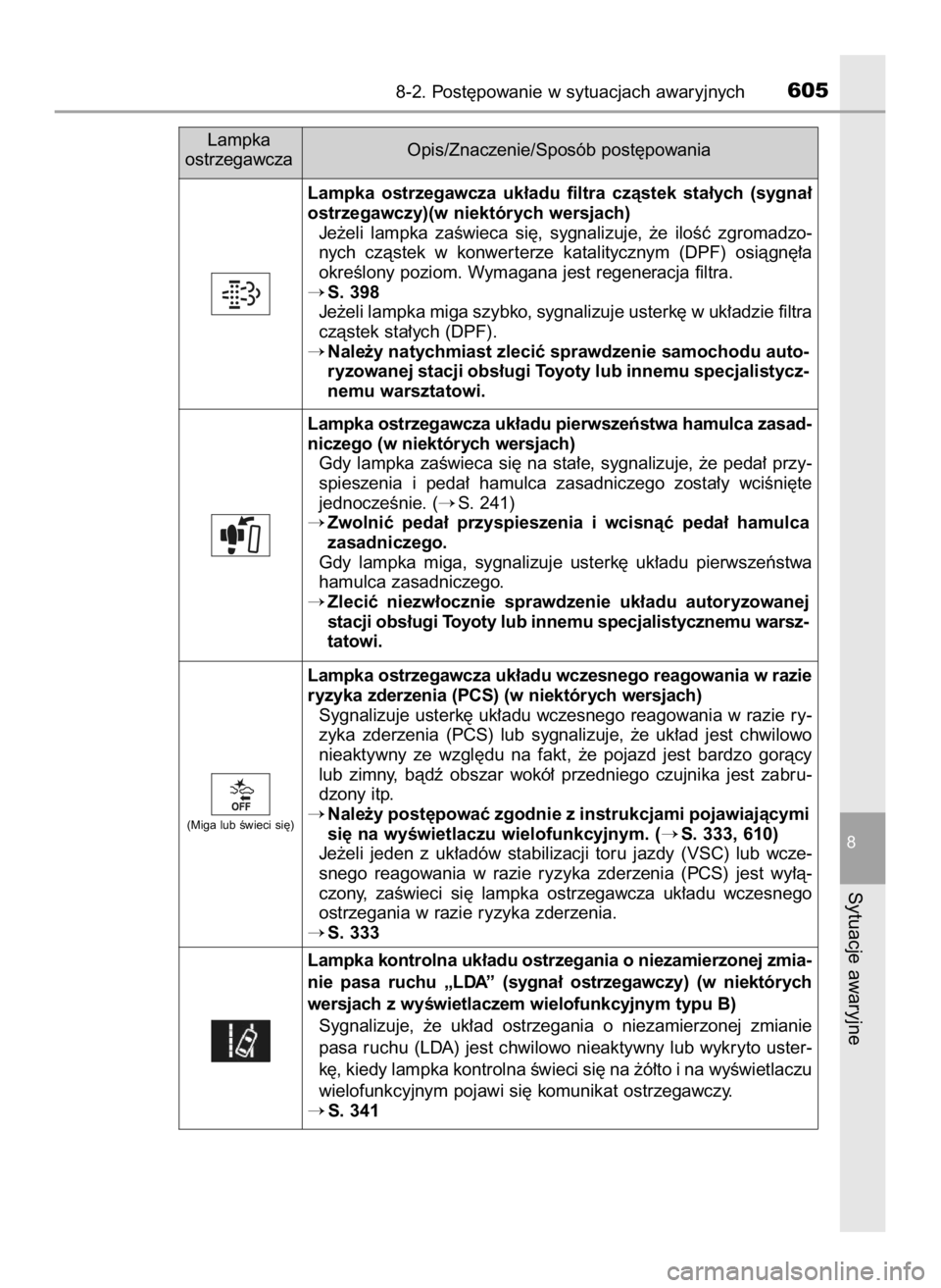 TOYOTA HILUX 2019  Instrukcja obsługi (in Polish) 8-2. Post´powanie w sytuacjach awaryjnych605
8
Sytuacje awaryjne
Lampka ostrzegawcza uk∏adu pierwszeƒstwa hamulca zasad-
niczego (w niektórych wersjach)
Gdy lampka zaÊwieca si´ na sta∏e, sygn