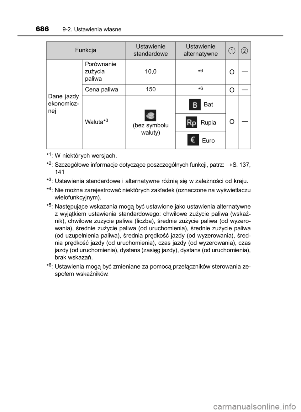 TOYOTA HILUX 2019  Instrukcja obsługi (in Polish) *1: W niektórych wersjach.
*
2: Szczegó∏owe informacje dotyczàce poszczególnych funkcji, patrz: S. 137,
141
*
3: Ustawienia standardowe i alternatywne ró˝nià si´ w zale˝noÊci od kraju.
*

