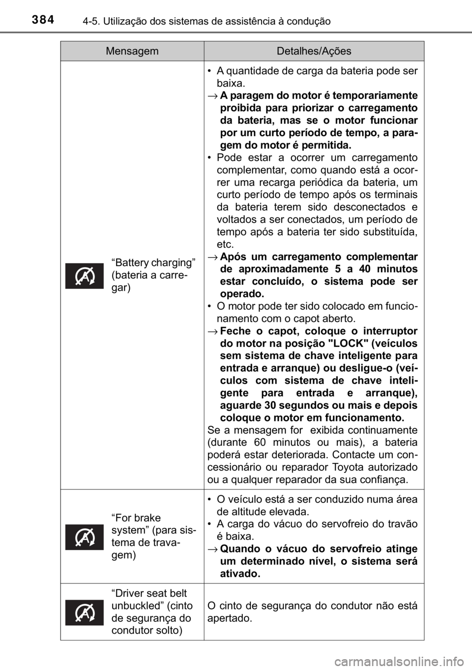 TOYOTA HILUX 2019  Manual de utilização (in Portuguese) 384<0017001000180011000300380057004c004f004c005d0044006f006d0052000300470052005600030056004c0056005700480050004400560003004700480003004400560056004c00560057007200510046004c00440003006a0003004600520051