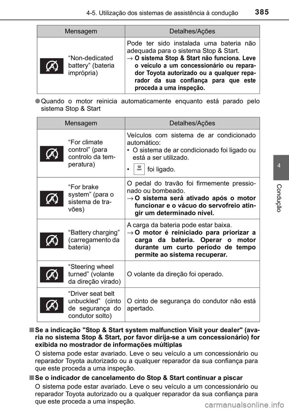 TOYOTA HILUX 2019  Manual de utilização (in Portuguese) 385<0017001000180011000300380057004c004f004c005d0044006f006d0052000300470052005600030056004c0056005700480050004400560003004700480003004400560056004c00560057007200510046004c00440003006a0003004600520051