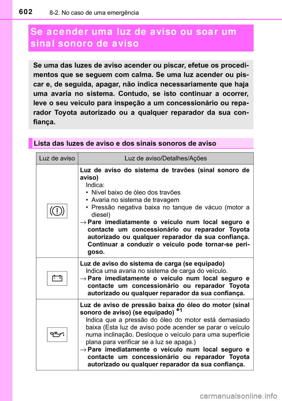 TOYOTA HILUX 2019  Manual de utilização (in Portuguese) 602������1�R��F�D�V�R��G�H��X�P�D��H�P�H�U�J�r�Q�F�L�D
Se acender uma luz de aviso ou soar um 
sinal sonoro de aviso
�6�H��X�P�D��G�D�V��O�X�]�H�V��G�H��D�Y�L�V�R��D�F�H�Q�G�H�U��R�X�