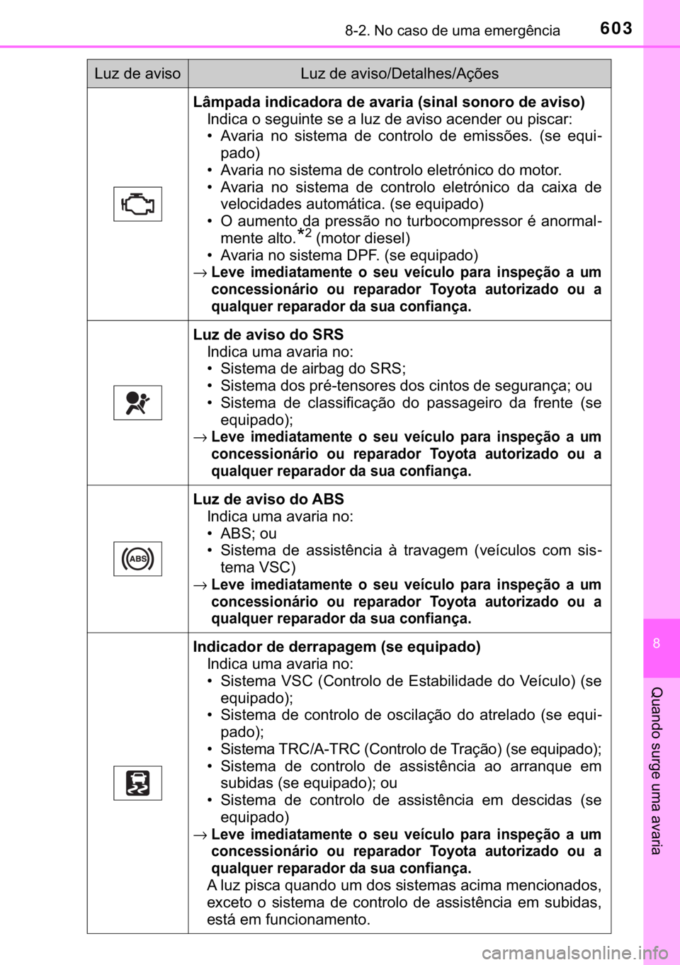 TOYOTA HILUX 2019  Manual de utilização (in Portuguese) 603������1�R��F�D�V�R��G�H��X�P�D��H�P�H�U�J�r�Q�F�L�D
�
�4�X�D�Q�G�R��V�X�U�J�H��X�P�D��D�Y�D�U�L�D
<002f006b005000530044004700440003004c00510047004c0046004400470052005500440003004700480