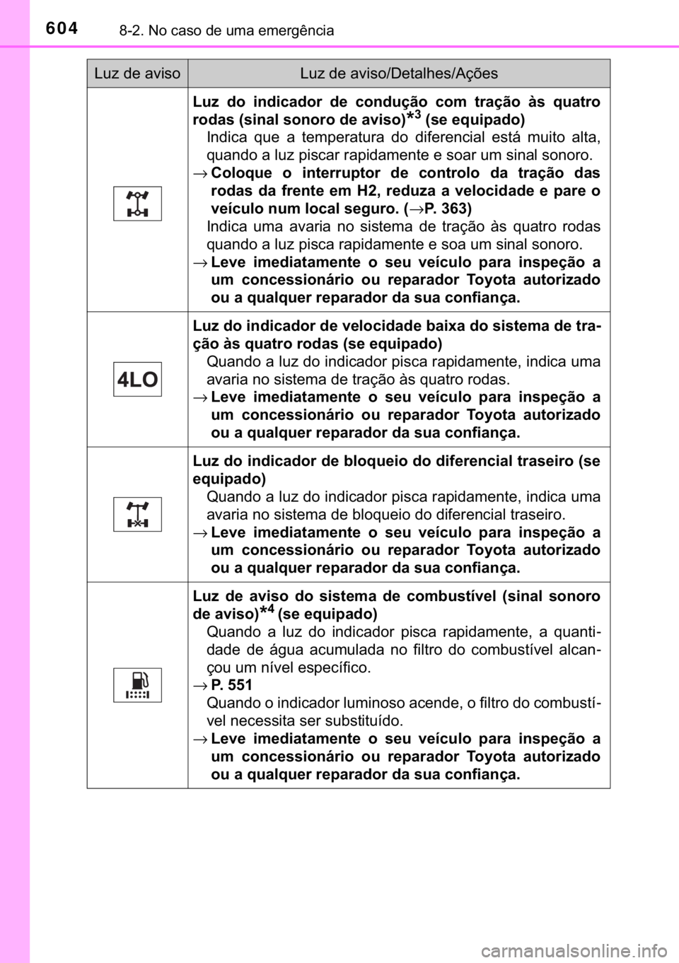 TOYOTA HILUX 2019  Manual de utilização (in Portuguese) 604������1�R��F�D�V�R��G�H��X�P�D��H�P�H�U�J�r�Q�F�L�D
�/�X�]� �G�R� �L�Q�G�L�F�D�G�R�U� �G�H� �F�R�Q�G�X�o�m�R� �F�R�P� �W�U�D�o�m�R� �j�V� �T�X�D�W�U�R
�U�R�G�D�V���V�L�Q�D�O��V�