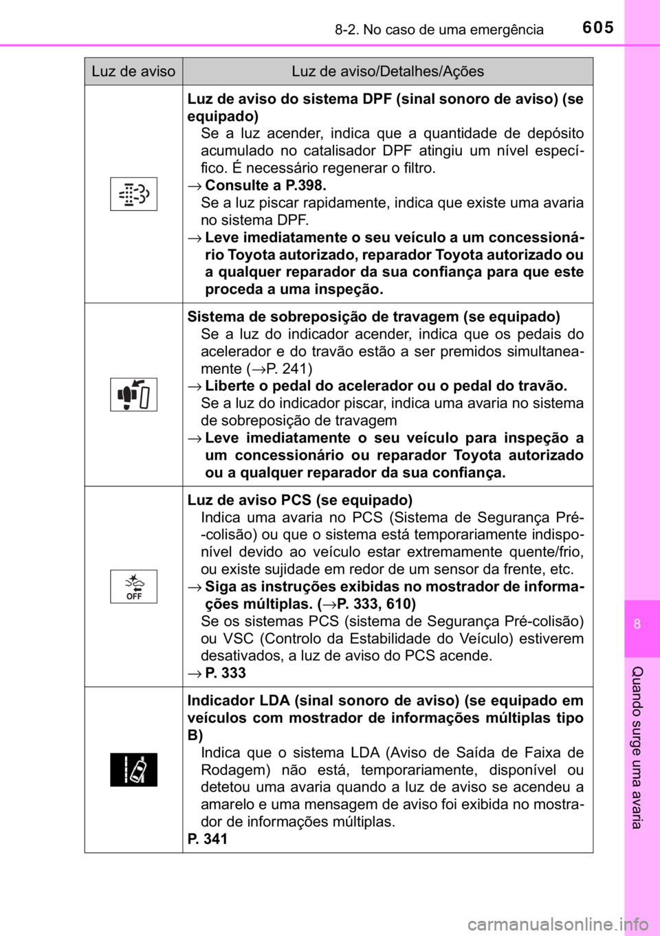 TOYOTA HILUX 2019  Manual de utilização (in Portuguese) 605������1�R��F�D�V�R��G�H��X�P�D��H�P�H�U�J�r�Q�F�L�D
�
�4�X�D�Q�G�R��V�X�U�J�H��X�P�D��D�Y�D�U�L�D
�/�X�]��G�H��D�Y�L�V�R��G�R��V�L�V�W�H�P�D���3�)���V�L�Q�D�O��V�R�Q�R�U�R��G