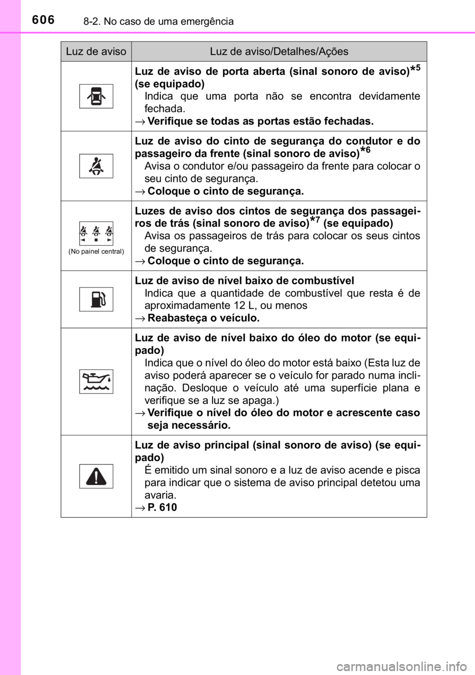 TOYOTA HILUX 2019  Manual de utilização (in Portuguese) 606������1�R��F�D�V�R��G�H��X�P�D��H�P�H�U�J�r�Q�F�L�D
�/�X�]� �G�H� �D�Y�L�V�R� �G�H� �S�R�U�W�D� �D�E�H�U�W�D� ��V�L�Q�D�O� �V�R�Q�R�U�R� �G�H� �D�Y�L�V�R��
�
��V�H��H�T�X�L�S