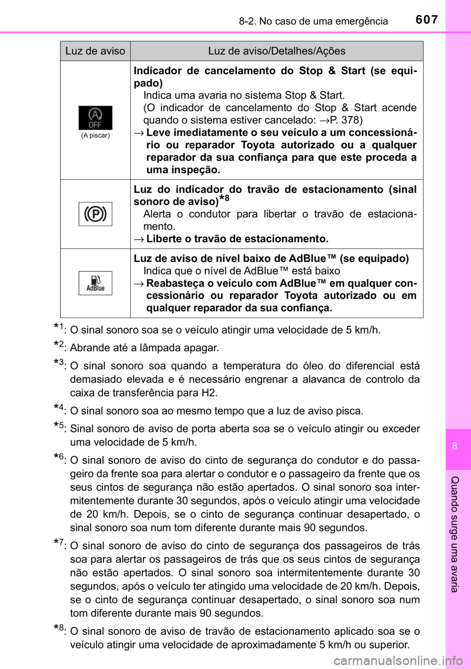 TOYOTA HILUX 2019  Manual de utilização (in Portuguese) 607������1�R��F�D�V�R��G�H��X�P�D��H�P�H�U�J�r�Q�F�L�D
�
�4�X�D�Q�G�R��V�X�U�J�H��X�P�D��D�Y�D�U�L�D
�
�� �2��V�L�Q�D�O��V�R�Q�R�U�R��V�R�D��V�H��R��Y�H�t�F�X�O�R��D�W�L�Q�J�L�U�