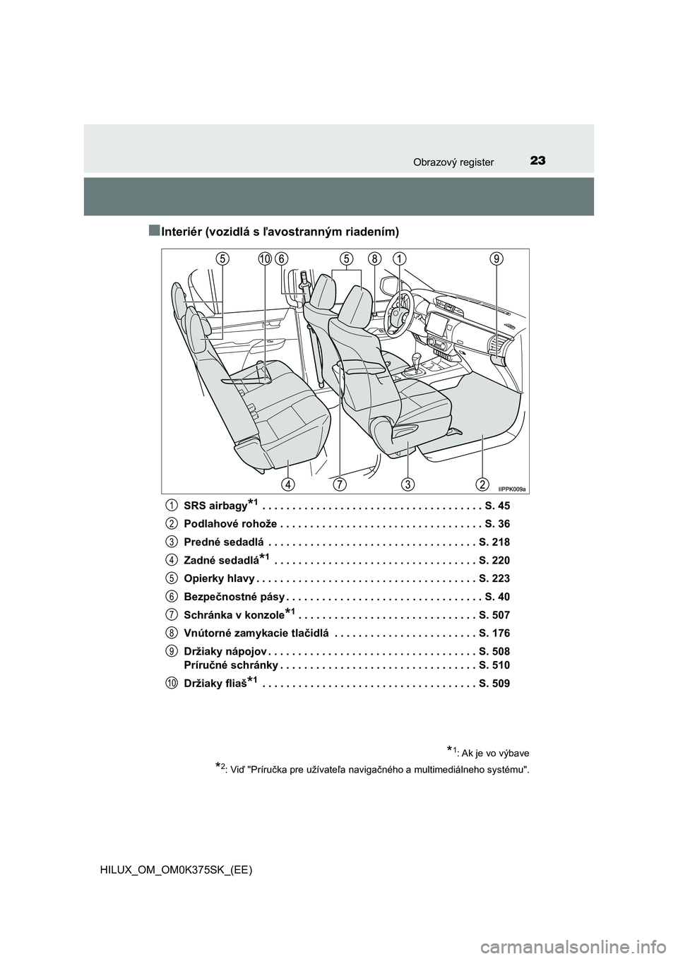 TOYOTA HILUX 2019 Návod na použitie (in Slovakian) 23Obrazový register
HILUX_OM_OM0K375SK_(EE)
■Interiér (vozidlá s ľavostranným riadením)
SRS airbagy*1 . . . . . . . . . . . . . . . . . . . . . . . . . . . . . . . . . . . . . S. 45
Podlahové TOYOTA HILUX 2019 Návod na použitie (in Slovakian) 23Obrazový register
HILUX_OM_OM0K375SK_(EE)
■Interiér (vozidlá s ľavostranným riadením)
SRS airbagy*1 . . . . . . . . . . . . . . . . . . . . . . . . . . . . . . . . . . . . . S. 45
Podlahové