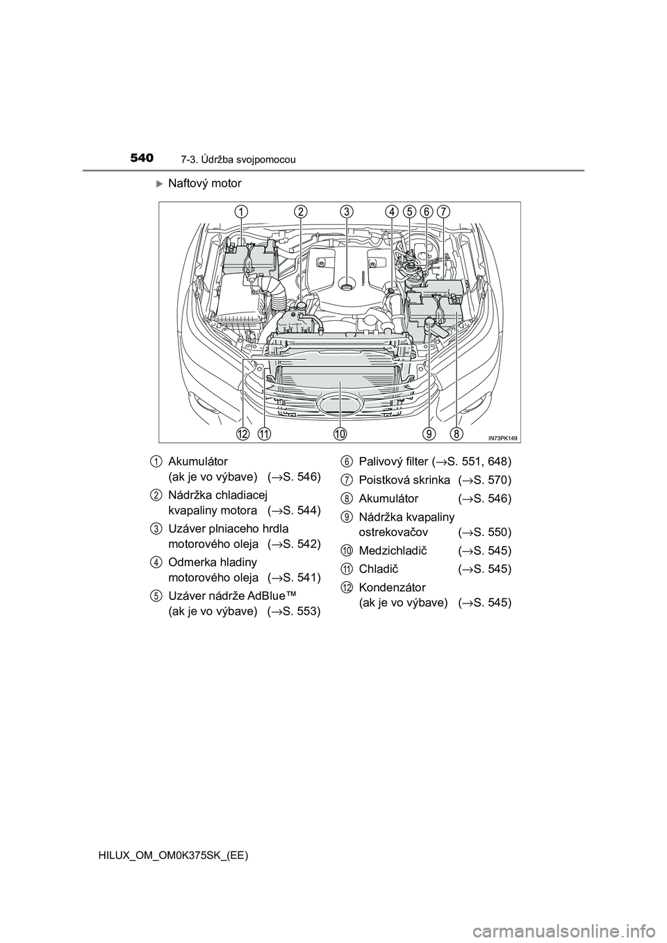 TOYOTA HILUX 2019 Návod na použitie (in Slovakian) 5407-3. Údržba svojpomocou
HILUX_OM_OM0K375SK_(EE)
Naftový motor
Akumulátor
(ak je vo výbave) (→S. 546)
Nádržka chladiacej
kvapaliny motora (→S. 544)
Uzáver plniaceho hrdla
motorov TOYOTA HILUX 2019 Návod na použitie (in Slovakian) 5407-3. Údržba svojpomocou
HILUX_OM_OM0K375SK_(EE)
Naftový motor
Akumulátor
(ak je vo výbave) (→S. 546)
Nádržka chladiacej
kvapaliny motora (→S. 544)
Uzáver plniaceho hrdla
motorov