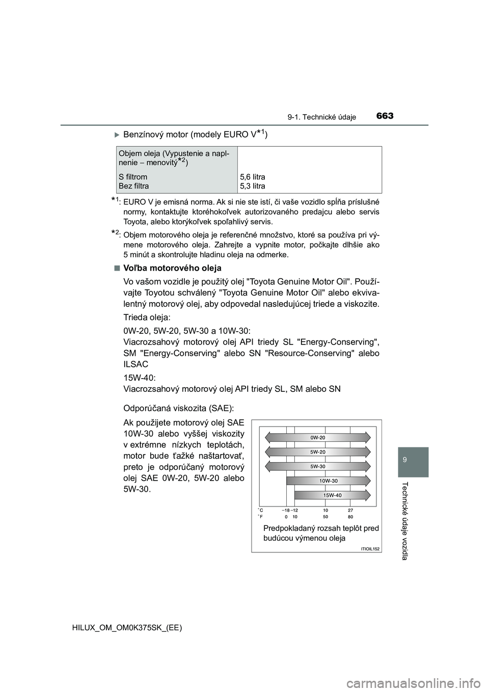 TOYOTA HILUX 2019  Návod na použitie (in Slovakian) 663
9
9-1. Technické údaje
Technické údaje vozidla
HILUX_OM_OM0K375SK_(EE)
Benzínový motor (modely EURO V*1)
*1: EURO V je emisná norma. Ak si nie ste istí, či vaše vozidlo spĺňa prísl