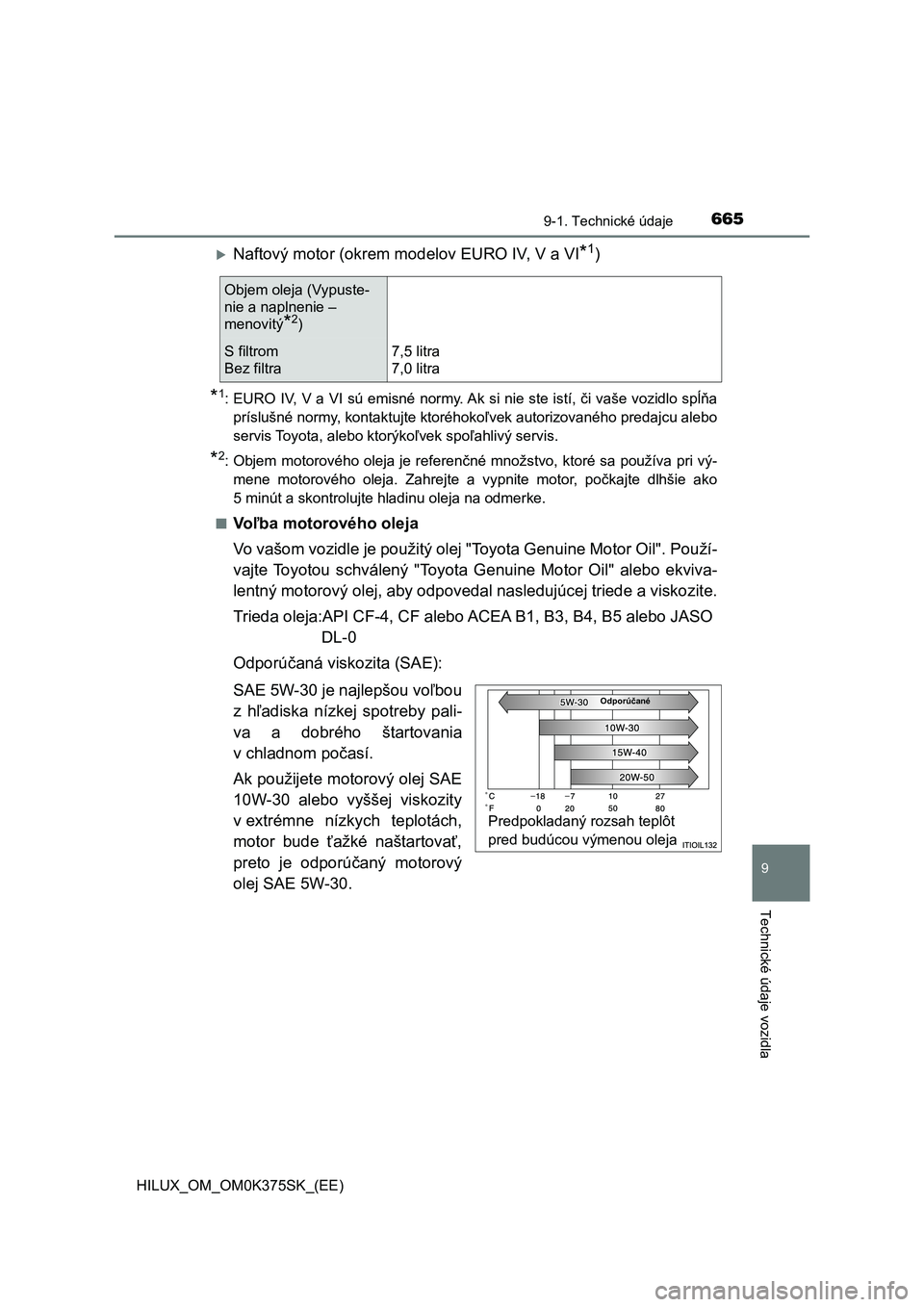 TOYOTA HILUX 2019  Návod na použitie (in Slovakian) 665
9
9-1. Technické údaje
Technické údaje vozidla
HILUX_OM_OM0K375SK_(EE)
Naftový motor (okrem modelov EURO IV, V a VI*1)
*1: EURO IV, V a VI sú emisné normy. Ak si nie ste istí, či vaše