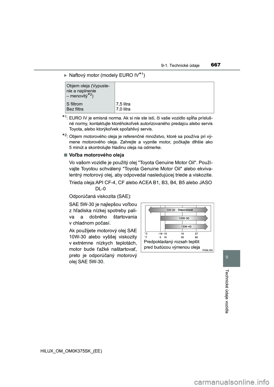 TOYOTA HILUX 2019  Návod na použitie (in Slovakian) 667
9
9-1. Technické údaje
Technické údaje vozidla
HILUX_OM_OM0K375SK_(EE)
Naftový motor (modely EURO IV*1)
*1: EURO IV je emisná norma. Ak si nie ste istí, či vaše vozidlo spĺňa príslu