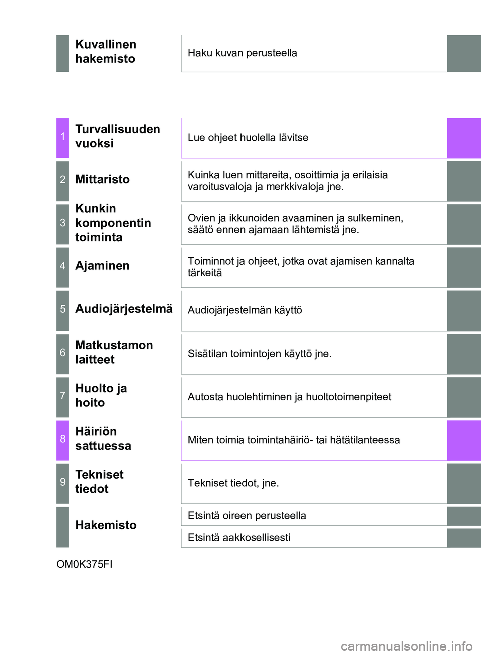 TOYOTA HILUX 2019  Omistajan Käsikirja (in Finnish) HILUX_OM_OM0K375FI_(EE)OM0K375FI
Kuvallinen 
hakemistoHaku kuvan perusteella
1Turvallisuuden 
vuoksiLue ohjeet huolella lävitse
2MittaristoKuinka luen mittareita, osoittimia ja erilaisia 
varoitusval