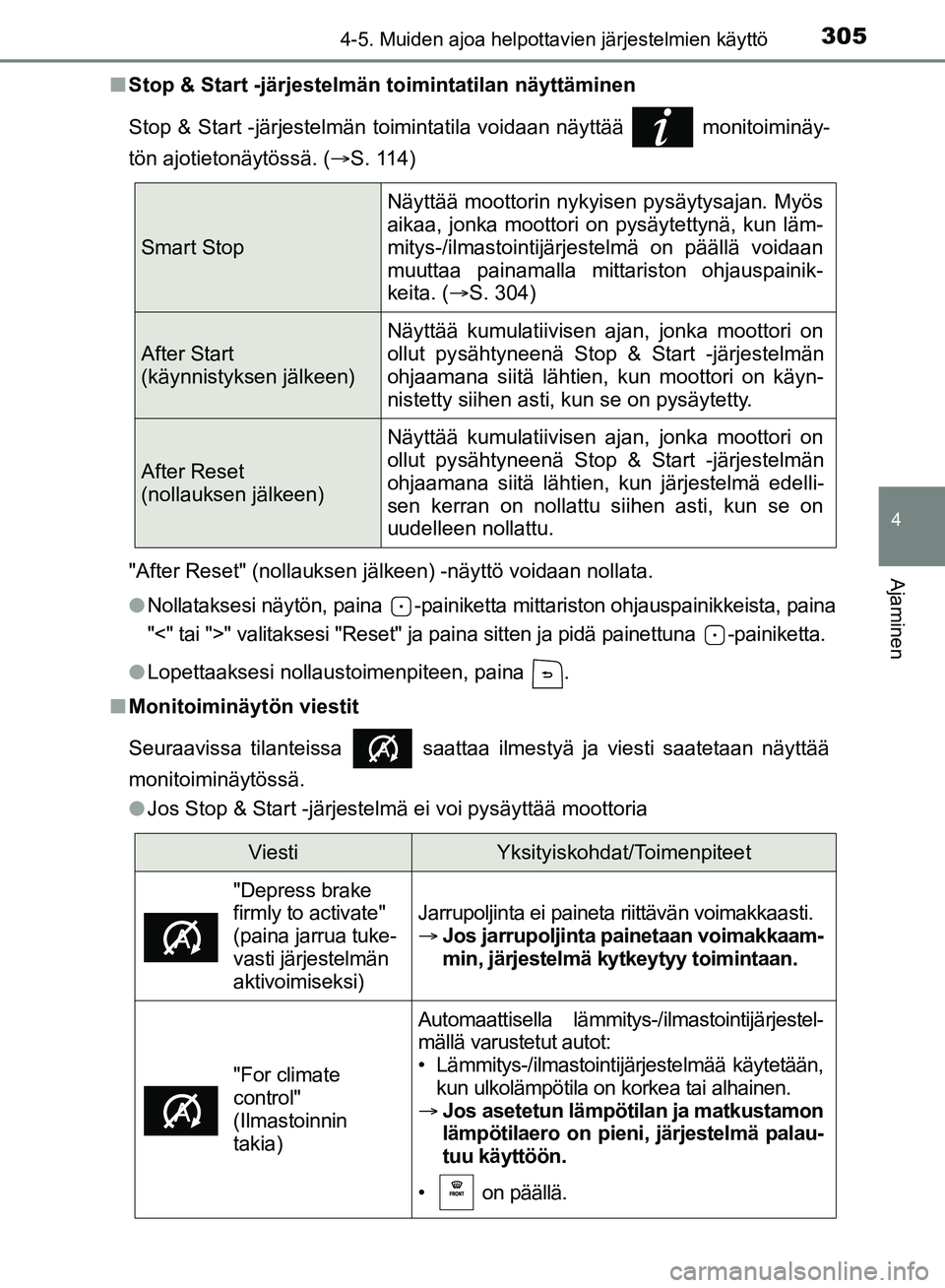 TOYOTA HILUX 2019 Omistajan Käsikirja (in Finnish) 3054-5. Muiden ajoa helpottavien järjestelmien käyttö
4
Ajaminen
HILUX_OM_OM0K375FI_(EE)n
Stop & Start -järjestelmän toimintatilan näyttäminen
Stop & Start -järjestelmän toimintatila voidaan TOYOTA HILUX 2019 Omistajan Käsikirja (in Finnish) 3054-5. Muiden ajoa helpottavien järjestelmien käyttö
4
Ajaminen
HILUX_OM_OM0K375FI_(EE)n
Stop & Start -järjestelmän toimintatilan näyttäminen
Stop & Start -järjestelmän toimintatila voidaan