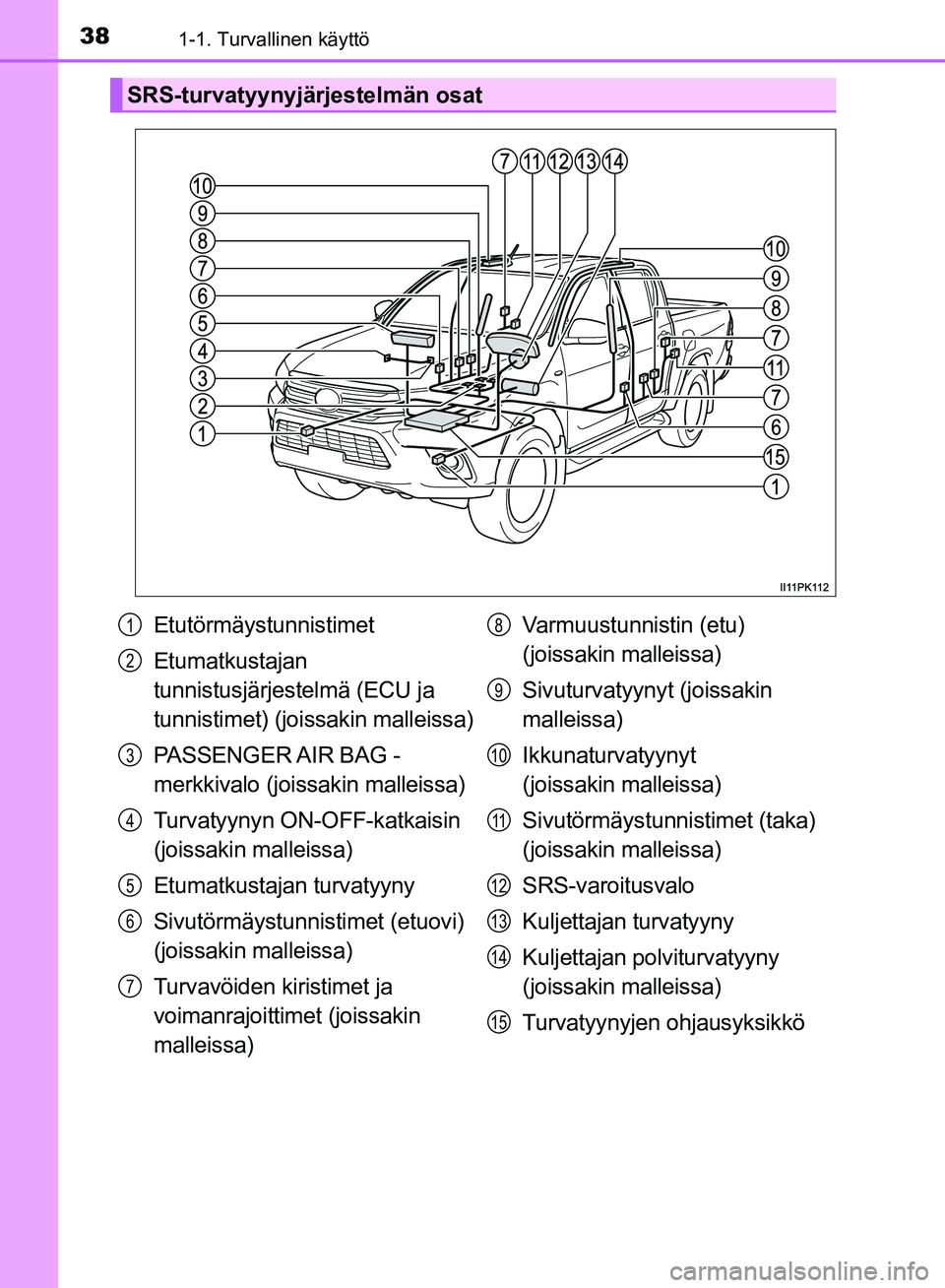 TOYOTA HILUX 2019  Omistajan Käsikirja (in Finnish) 381-1. Turvallinen käyttö
HILUX_OM_OM0K375FI_(EE)
SRS-turvatyynyjärjestelmän osat
Etutörmäystunnistimet
Etumatkustajan 
tunnistusjärjestelmä (ECU ja 
tunnistimet) (joissakin malleissa)
PASSENG