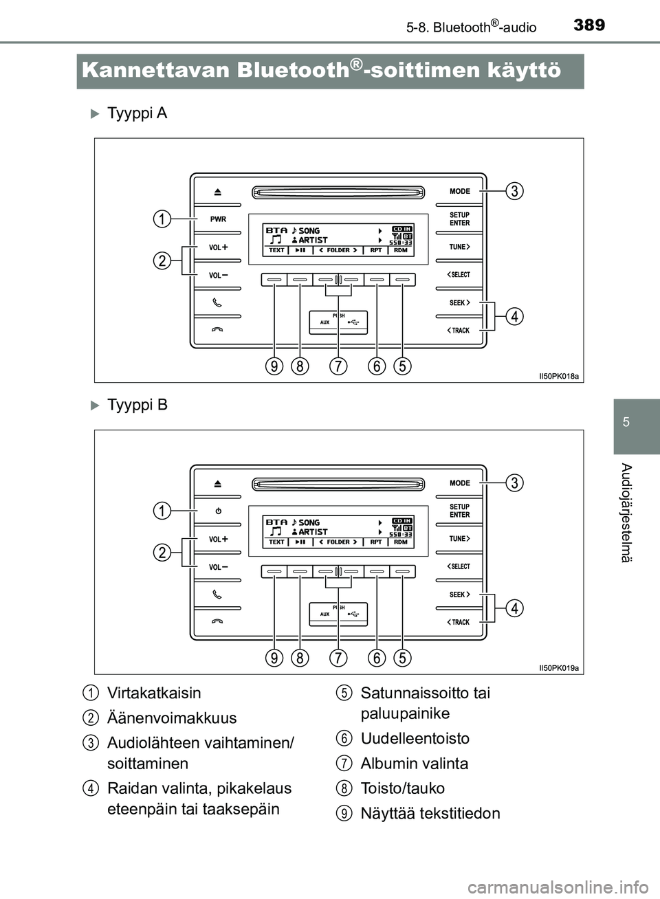 TOYOTA HILUX 2019  Omistajan Käsikirja (in Finnish) 389
5
5-8. Bluetooth®-audio
Audiojärjestelmä
HILUX_OM_OM0K375FI_(EE)
Kannettavan Bluetooth®-soittimen käyttö
Ty y p p i  A
Ty y p p i  B
Virtakatkaisin
Äänenvoimakkuus
Audiolähteen vaih