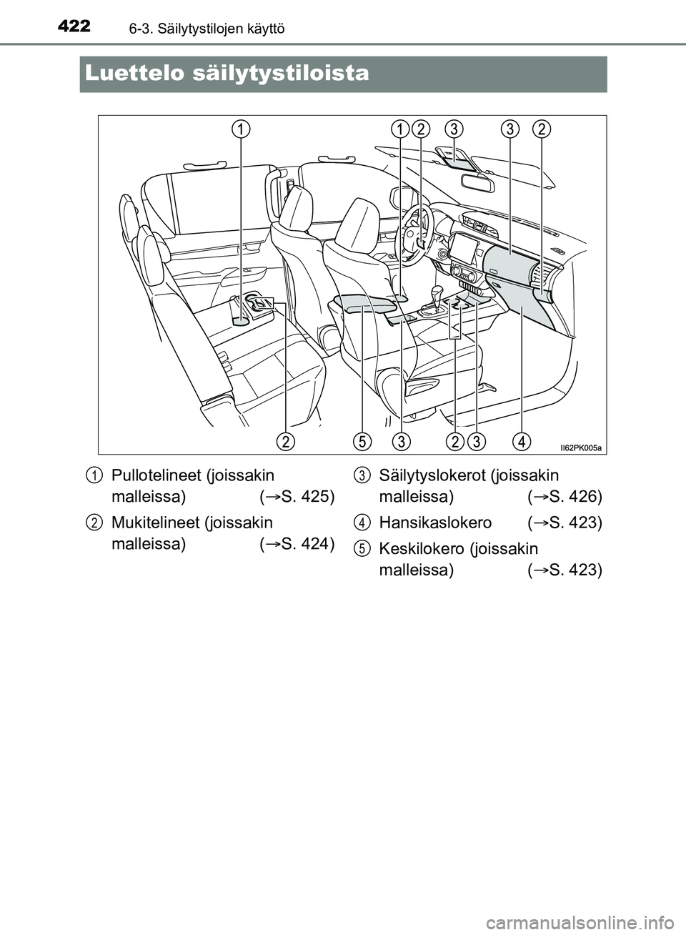TOYOTA HILUX 2019  Omistajan Käsikirja (in Finnish) 4226-3. Säilytystilojen käyttö
HILUX_OM_OM0K375FI_(EE)
Luettelo säilytystiloista
Pullotelineet (joissakin 
malleissa) (S. 425)
Mukitelineet (joissakin 
malleissa) ( S. 424) Säilytyslokerot 