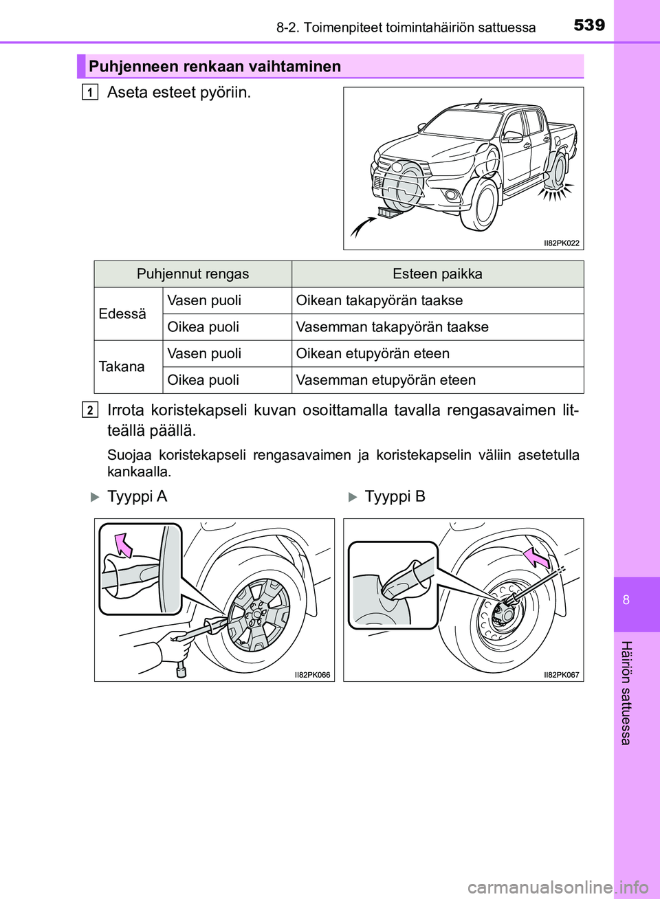 TOYOTA HILUX 2019  Omistajan Käsikirja (in Finnish) 5398-2. Toimenpiteet toimintahäiriön sattuessa
HILUX_OM_OM0K375FI_(EE)
8
Häiriön sattuessa
Aseta esteet pyöriin.
Irrota koristekapseli kuvan osoittamalla tavalla rengasavaimen lit-
teällä pää