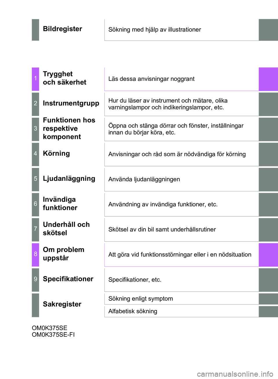 TOYOTA HILUX 2019  Bruksanvisningar (in Swedish) HILUX_OM_OM0K375SE
BildregisterSökning med hjälp av illustrationer
1Trygghet 
och säkerhetLäs dessa anvisningar noggrant
2InstrumentgruppHur du läser av instrument och mätare, olika 
varningslam