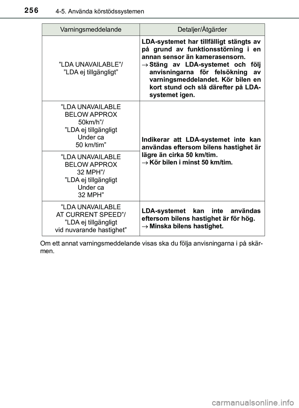 TOYOTA HILUX 2019  Bruksanvisningar (in Swedish) 2564-5. Använda körstödssystemen
HILUX_OM_OM0K375SEOm ett annat varningsmeddelande visas ska du följa anvisningarna i på skär-
men.
”LDA UNAVAILABLE”/
”LDA ej tillgängligt”
LDA-systemet