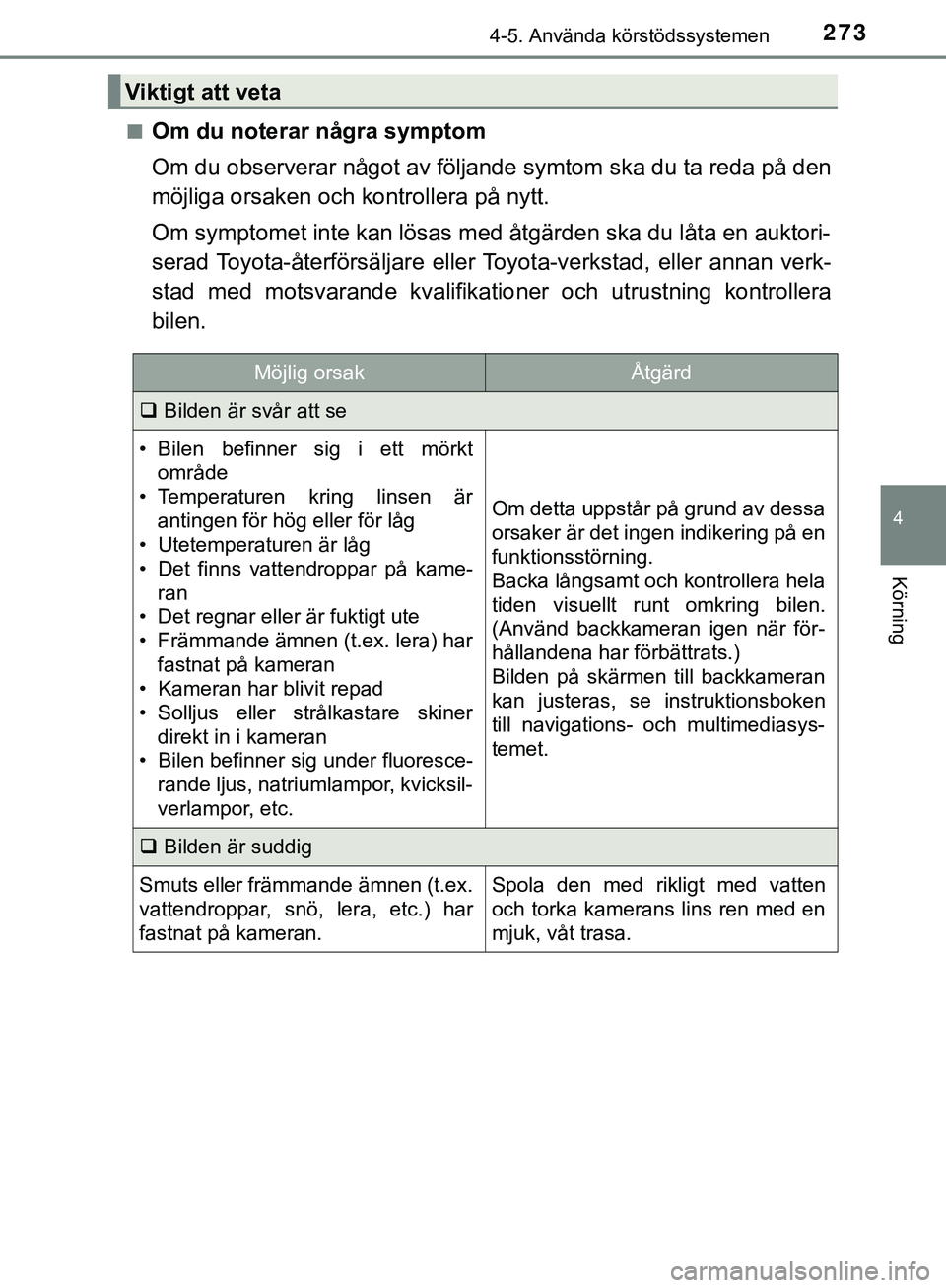 TOYOTA HILUX 2019 Bruksanvisningar (in Swedish) 2734-5. Använda körstödssystemen
4
Körning
HILUX_OM_OM0K375SEn
Om du noterar några symptom
Om du observerar något av följande symtom ska du ta reda på den
möjliga orsaken och kontrollera på TOYOTA HILUX 2019 Bruksanvisningar (in Swedish) 2734-5. Använda körstödssystemen
4
Körning
HILUX_OM_OM0K375SEn
Om du noterar några symptom
Om du observerar något av följande symtom ska du ta reda på den
möjliga orsaken och kontrollera på