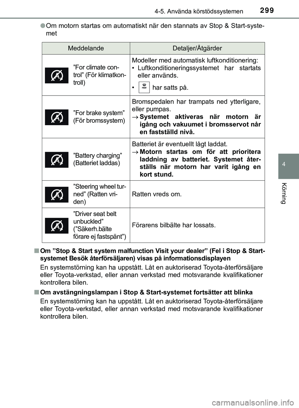 TOYOTA HILUX 2019 Bruksanvisningar (in Swedish) 2994-5. Använda körstödssystemen
4
Körning
HILUX_OM_OM0K375SEl
Om motorn startas om automatiskt när den stannats av Stop & Start-syste-
met
n Om ”Stop & Start system malfunction Visit your deal TOYOTA HILUX 2019 Bruksanvisningar (in Swedish) 2994-5. Använda körstödssystemen
4
Körning
HILUX_OM_OM0K375SEl
Om motorn startas om automatiskt när den stannats av Stop & Start-syste-
met
n Om ”Stop & Start system malfunction Visit your deal