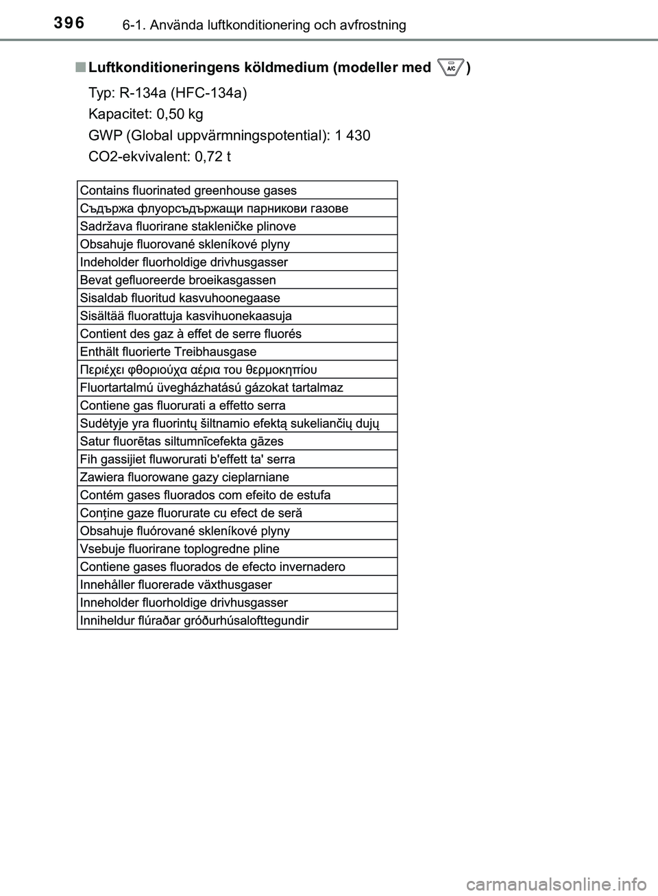 TOYOTA HILUX 2019 Bruksanvisningar (in Swedish) 3966-1. Använda luftkonditionering och avfrostning
HILUX_OM_OM0K375SEn
Luftkonditioneringens köldmedium (modeller med )
Typ: R-134a (HFC-134a)
Kapacitet: 0,50 kg
GWP (Global uppvärmningspotential) TOYOTA HILUX 2019 Bruksanvisningar (in Swedish) 3966-1. Använda luftkonditionering och avfrostning
HILUX_OM_OM0K375SEn
Luftkonditioneringens köldmedium (modeller med )
Typ: R-134a (HFC-134a)
Kapacitet: 0,50 kg
GWP (Global uppvärmningspotential)