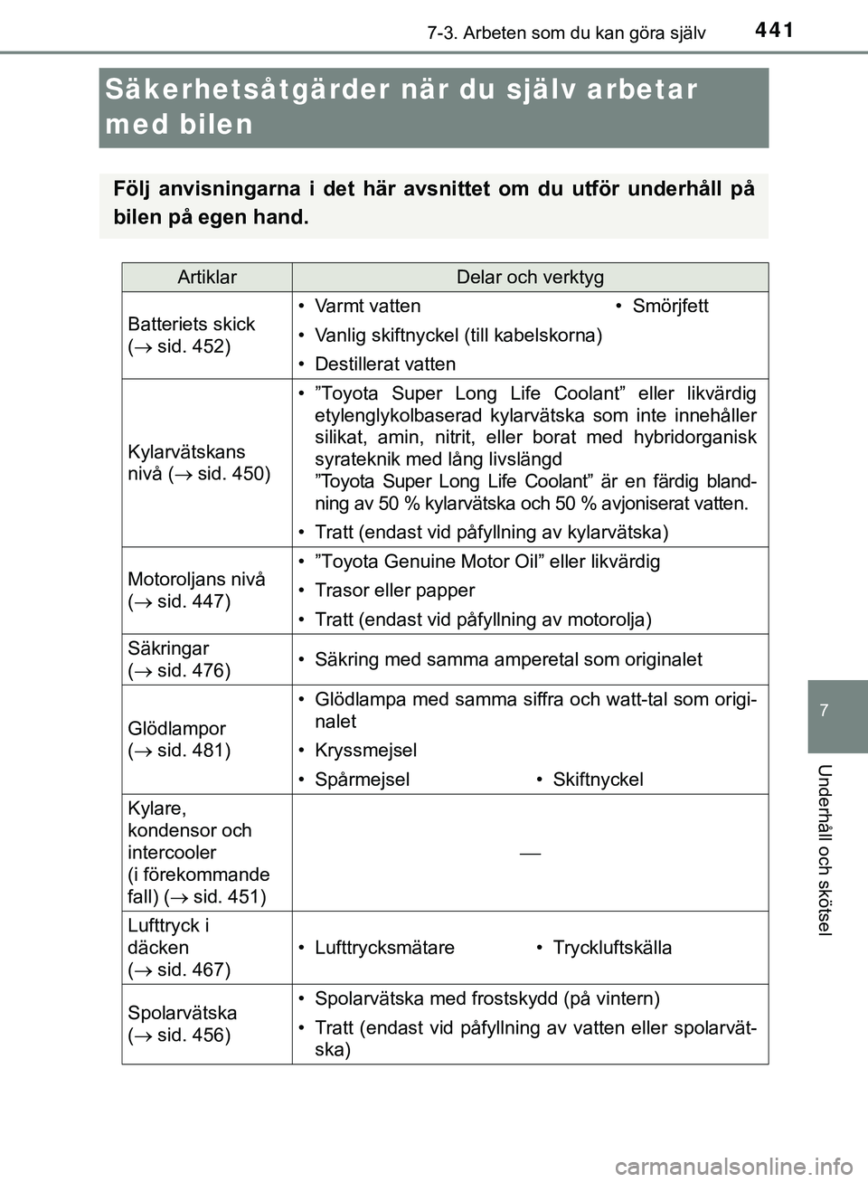 TOYOTA HILUX 2019 Bruksanvisningar (in Swedish) 4417-3. Arbeten som du kan göra själv
HILUX_OM_OM0K375SE
7
Underhåll och skötsel
Säkerhetsåtgärder när du själv arbetar
med bilen
Följ anvisningarna i det här avsn ittet om du utför under TOYOTA HILUX 2019 Bruksanvisningar (in Swedish) 4417-3. Arbeten som du kan göra själv
HILUX_OM_OM0K375SE
7
Underhåll och skötsel
Säkerhetsåtgärder när du själv arbetar
med bilen
Följ anvisningarna i det här avsn ittet om du utför under