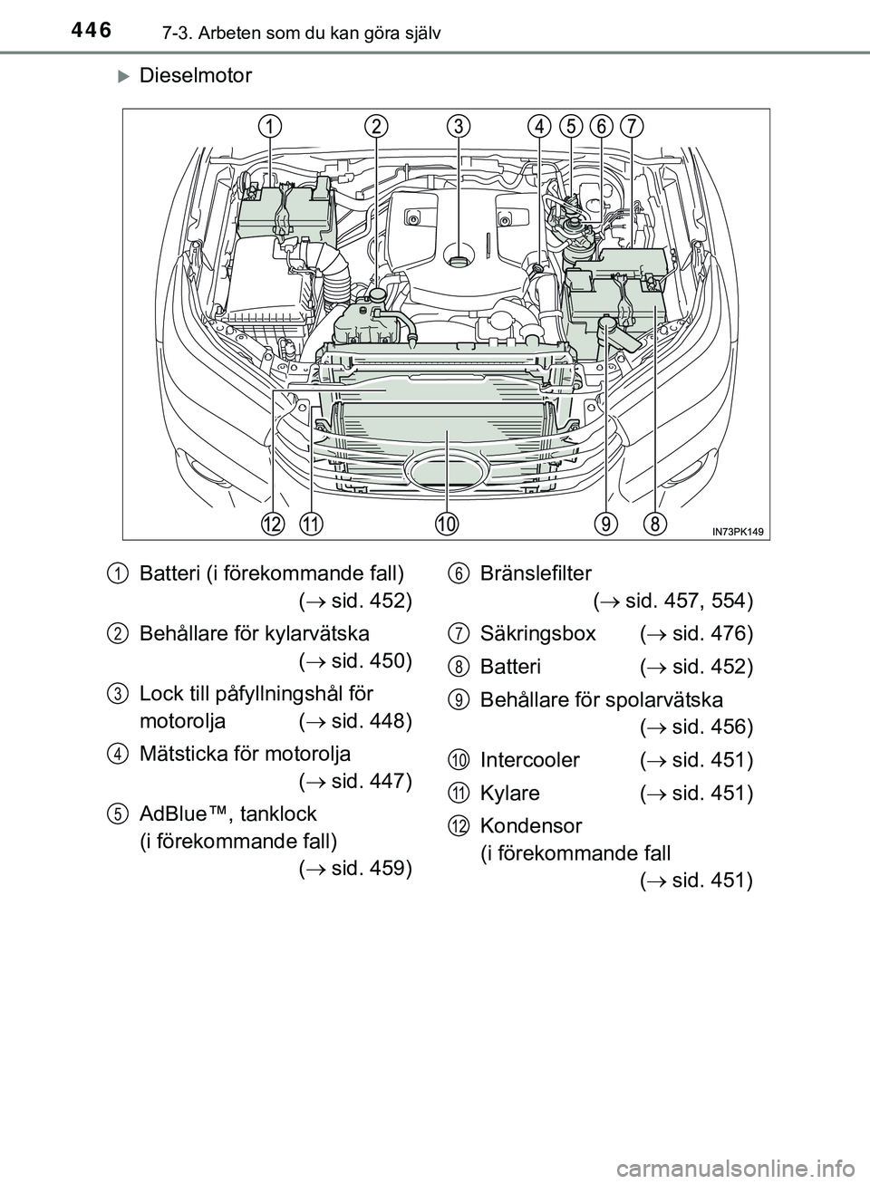 TOYOTA HILUX 2019 Bruksanvisningar (in Swedish) 4467-3. Arbeten som du kan göra själv
HILUX_OM_OM0K375SE
Dieselmotor
Batteri (i förekommande fall) ( sid. 452)
Behållare för kylarvätska ( sid. 450)
Lock till påfy llningshål för
TOYOTA HILUX 2019 Bruksanvisningar (in Swedish) 4467-3. Arbeten som du kan göra själv
HILUX_OM_OM0K375SE
Dieselmotor
Batteri (i förekommande fall) ( sid. 452)
Behållare för kylarvätska ( sid. 450)
Lock till påfy llningshål för
