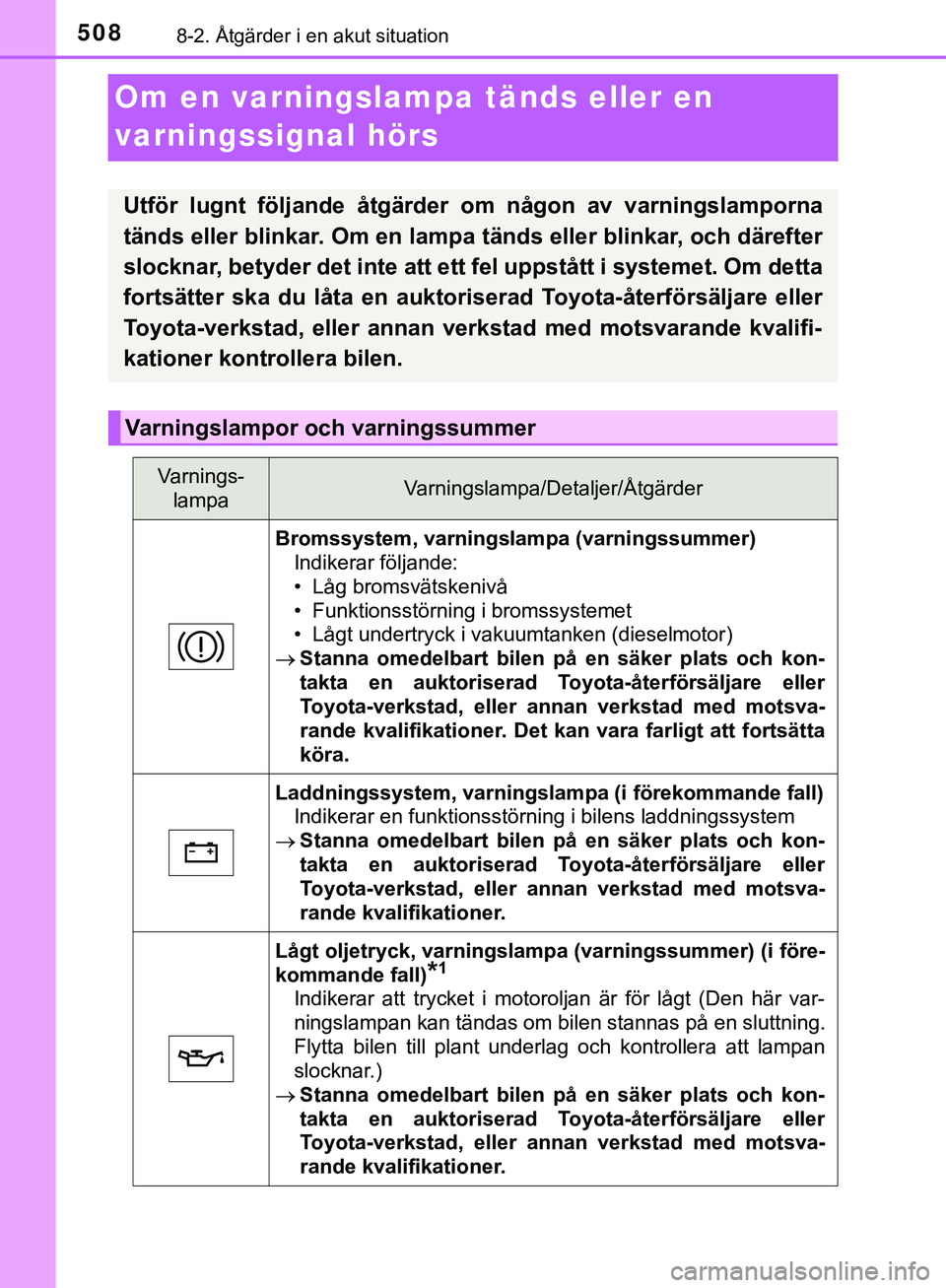 TOYOTA HILUX 2019 Bruksanvisningar (in Swedish) 5088-2. Åtgärder i en akut situation
HILUX_OM_OM0K375SE
Om en varningslampa tänds eller en
varningssignal hörs
Utför lugnt följande åtgärder om någon av varningslamporna
tänds eller blinkar TOYOTA HILUX 2019 Bruksanvisningar (in Swedish) 5088-2. Åtgärder i en akut situation
HILUX_OM_OM0K375SE
Om en varningslampa tänds eller en
varningssignal hörs
Utför lugnt följande åtgärder om någon av varningslamporna
tänds eller blinkar