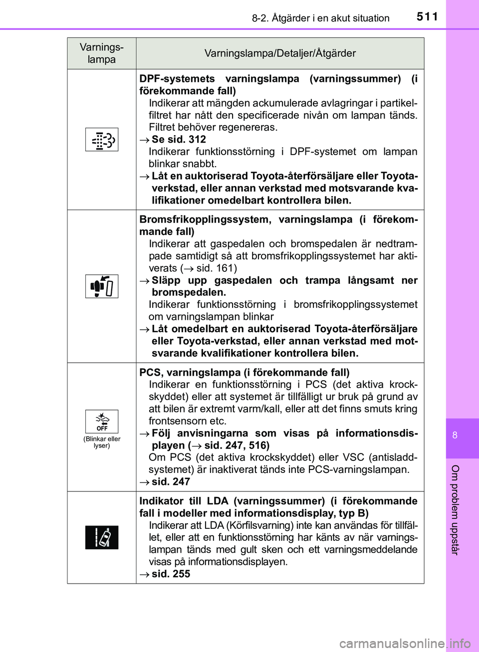 TOYOTA HILUX 2019  Bruksanvisningar (in Swedish) 5118-2. Åtgärder i en akut situation
HILUX_OM_OM0K375SE
8
Om problem uppstår
DPF-systemets varningslampa (varningssummer) (i
förekommande fall)Indikerar att mängden ackumulerade avlagringar i par